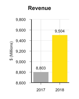 chart-10b358158e51a9f8a79.jpg